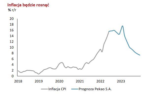 Pekao, materiały prasowe