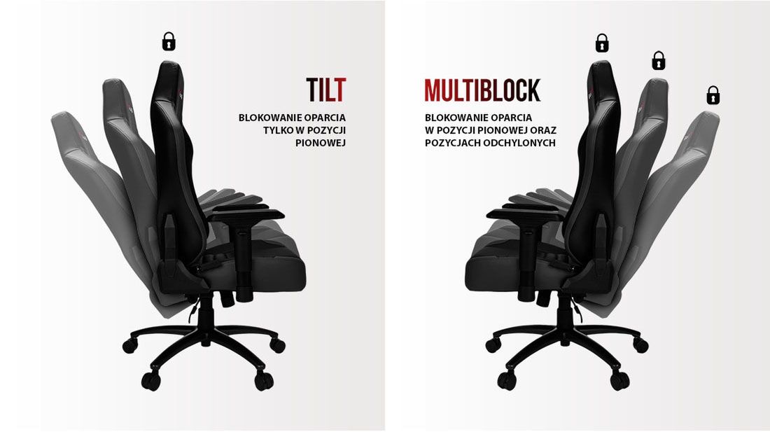 porównanie mechanizmów Tilt i Multiblock (źródło: www.pro-gamer.pl)
