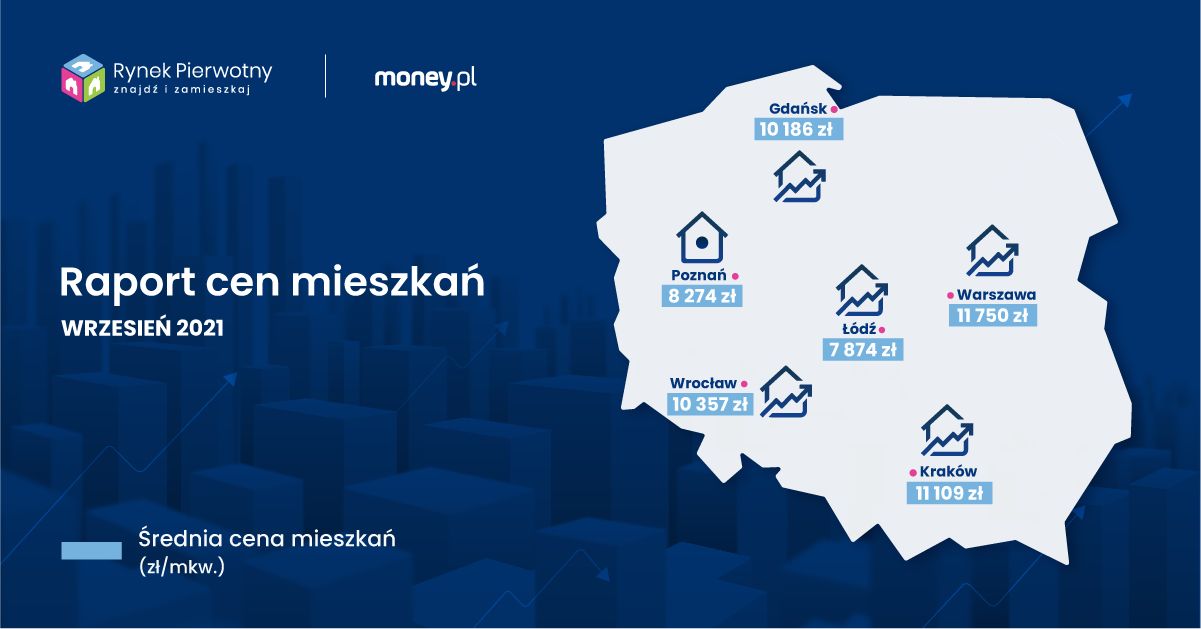 Ceny mieszkań RynekPierwotny