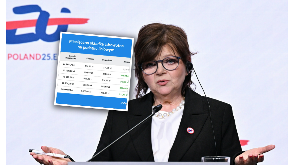 Kto zyska na zmianach w składce zdrowotnej?