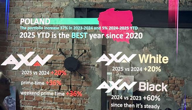 Prezentacja właściciela kanałów AXN