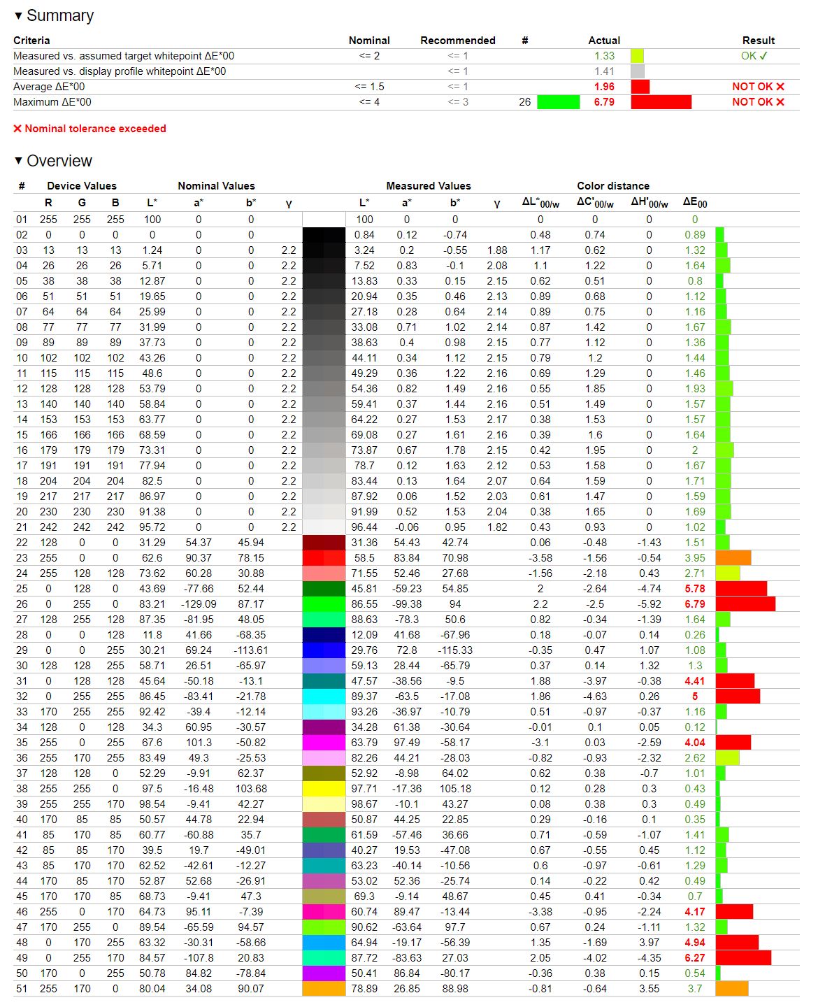 ASUS ROG STRIX SCAR 17 SE - weryfikacja odwzorowania Adobe RGB