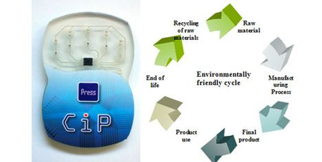 Czy plastikowa elektronika podbije świat?