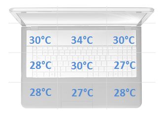 Asus Zenbook UX301LA temperatury spoczynek
