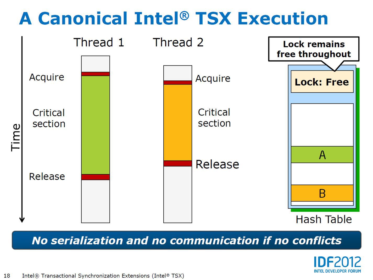 Intel Haswell – co wiadomo o procesorach Intel Core 4. generacji? Warto czekać? 6