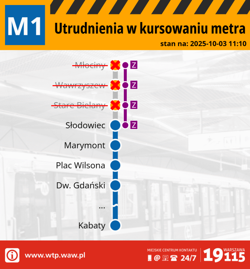Mapa linii metra M1 z zaznaczonymi utrudnieniami na stacjach Młociny, Wawrzyszew i Stare Bielany.
