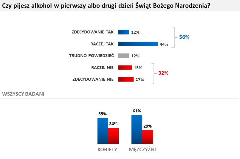 Alkohol podczas świąt