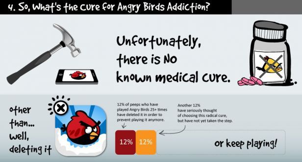 Infografika Angry Birds, fot. Aytm.com