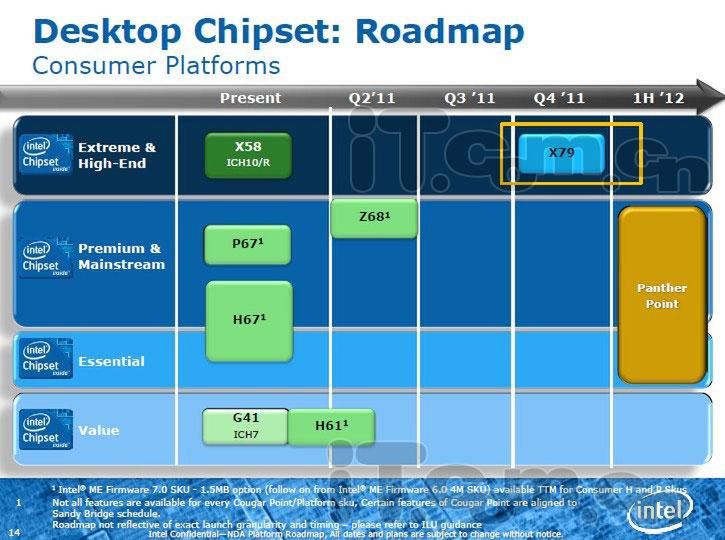 Intel X79 i Sandy Bridge E - zestaw dla entuzjastów w Q4. Będą zmiany... 2