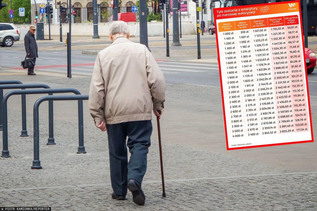 Tyle inflacja zabierze z podwyżek. Emeryci nie będą zadowoleni [TABELA]
