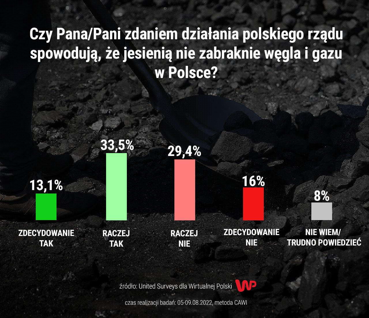 Sondaż dla Wirtualnej Polski 