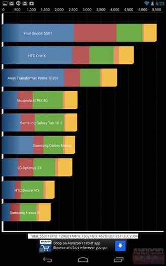 Nowy Nexus 7 w benchmarku Quadrant (fot. androidpolice.com)