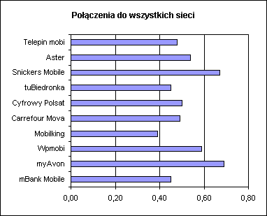 Operatorzy MVNO - porównanie cen 2