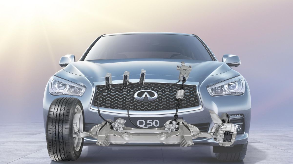 Przekrój Infiniti Q50