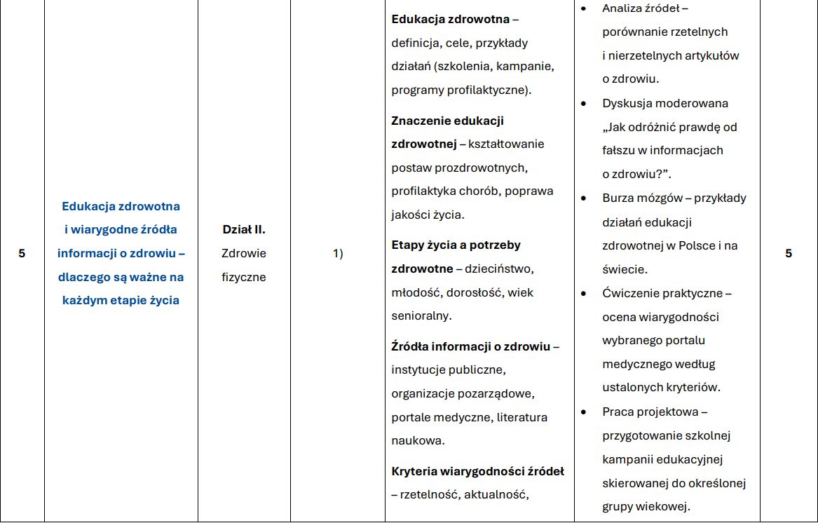 Fragmenty przykładowego programu edukacji zdrowotnej dla szkół ponadpodstawowych