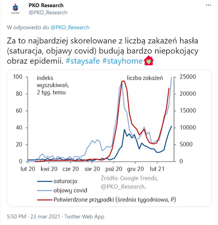 fot. Twitter/PKO_Research