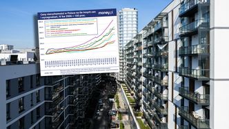 Na rynek mieszkań wróciła normalność. A może nigdy nie zniknęła? [ANALIZA]