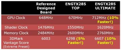 Karty ASUS ENGTX285 i ENGTX295 z podwyższonymi taktowaniami 2