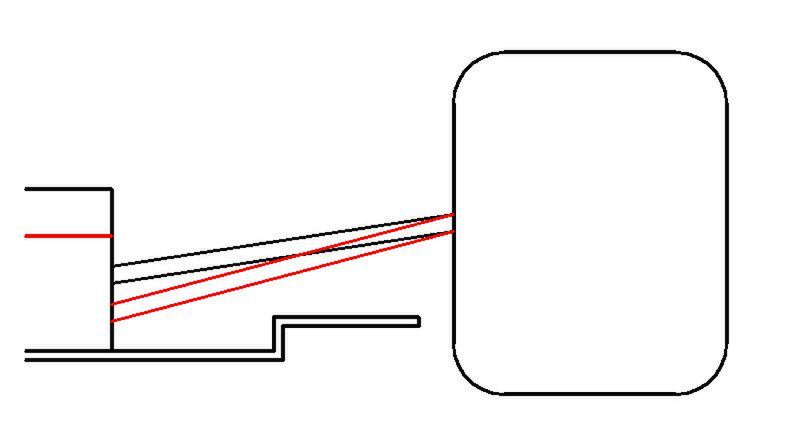 Schematycznie narysowałem różnicę w kątach pochylenia półosi. Szary - inne bolidy, czerowny - Williams FW33