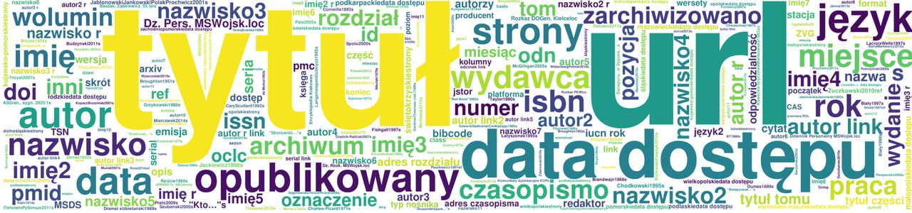 Najczęściej wypełniane parametry w szablonach cytowania w polskojęzycznej Wikipedii