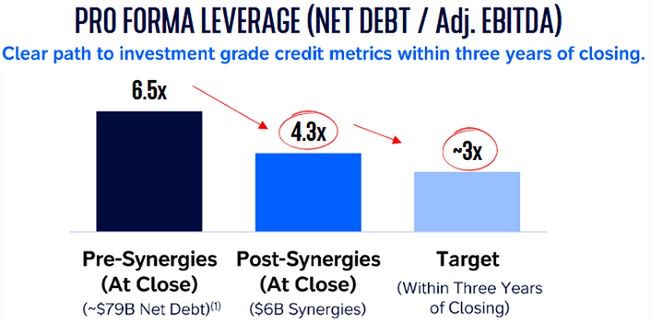 Prezentacja Paramount nt. przejęcia Warner Bros. Discovery