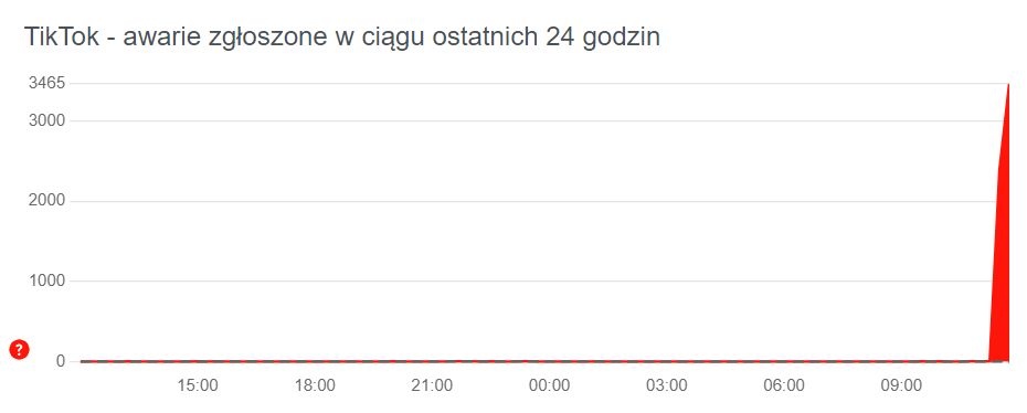 Awaria TikToka w Polsce