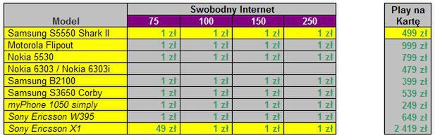 Play - Samsung Shark S5550 w ofercie i kolejne zmiany w cennikach 5