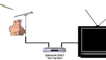 Koniec testów DVB-T we Wrocławiu 1