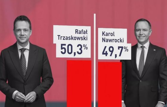 Wynik "na żyletki". Nie wszyscy wiedzą, jak właściwie działa exit poll i popełniają jeden błąd