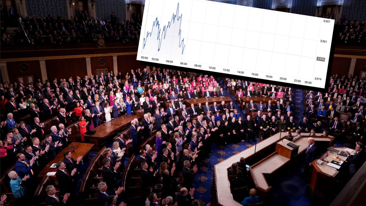 Rynki po wystąpieniu Donalda Trumpa zareagowały spadkami