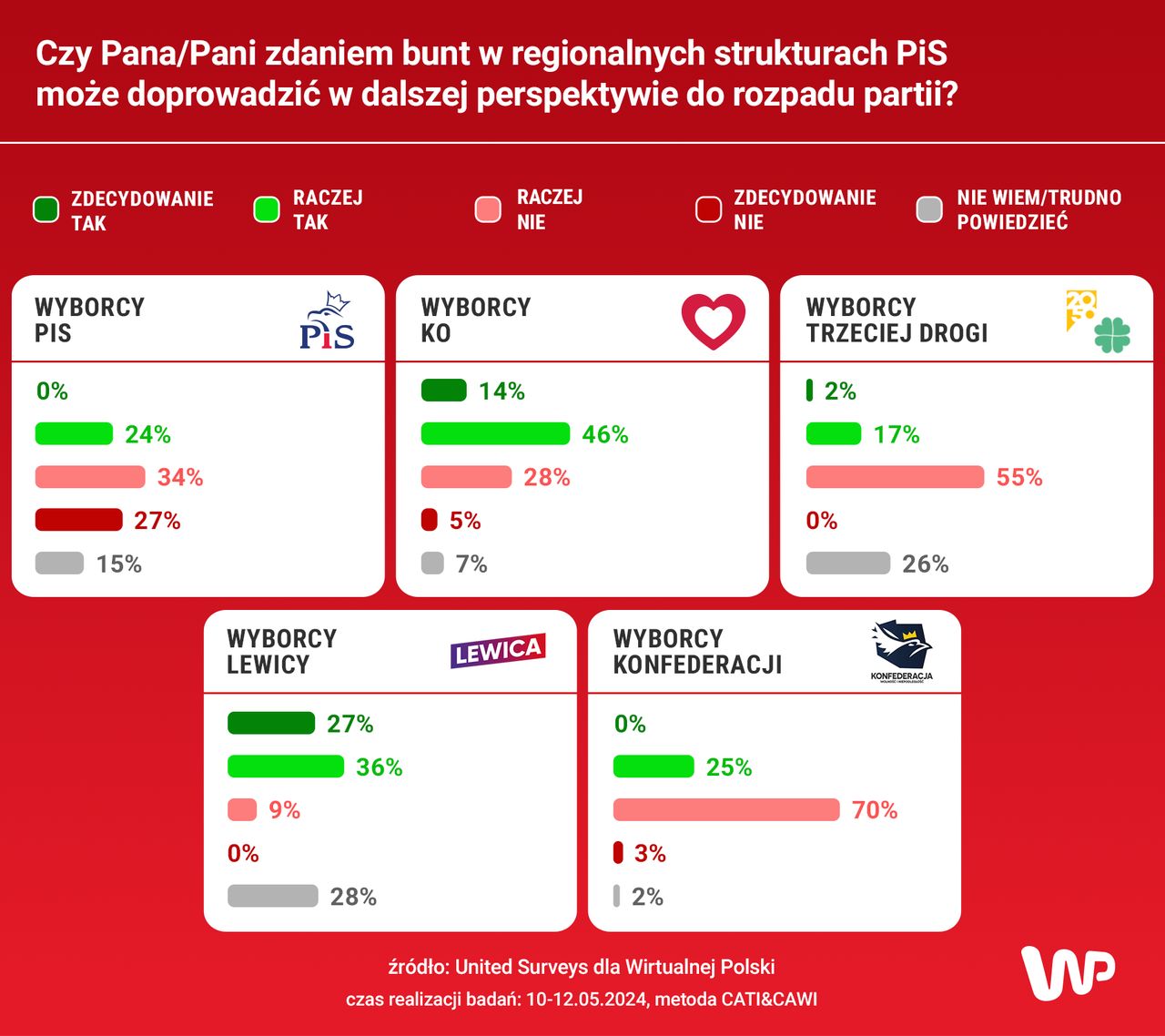 Czy PiS-owi grozi rozpad?