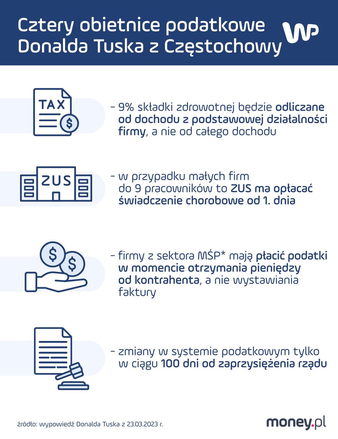 Obietnice podatkowe Donalda Tuska