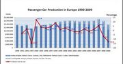 Produkcja aut w Europie 2009 - podsumowanie