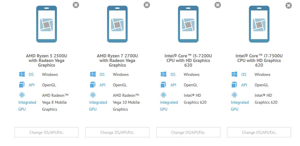 AMD Ryzen 5 2500U i Ryzen 7 2700U