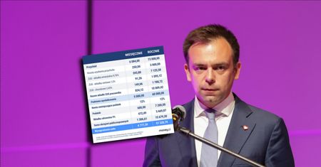 Nieoczywiste skutki podniesienia kwoty wolnej. Wielu nie zapłaciłoby podatku