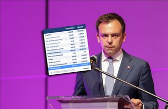 Nieoczywiste skutki podniesienia kwoty wolnej. Wielu nie zapłaciłoby podatku