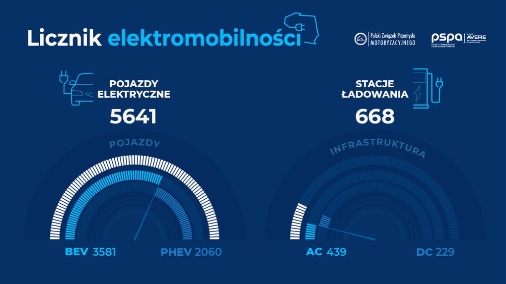Polski licznik elektromobilności (kwiecień 2019)