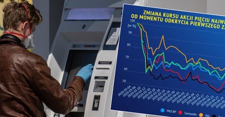 Koronawirus bije w notowania i wyniki banków. Straty idą w miliardy