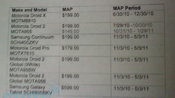 Samsung Continuum i Motorola Droid Pro - znamy ceny 1