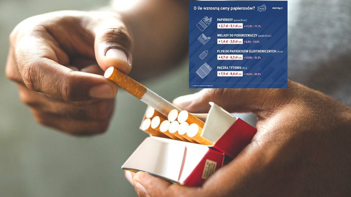 Wyliczenia MF dot. podwyżek akcyzy na papierosy