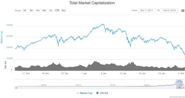 kryptowaluty luty