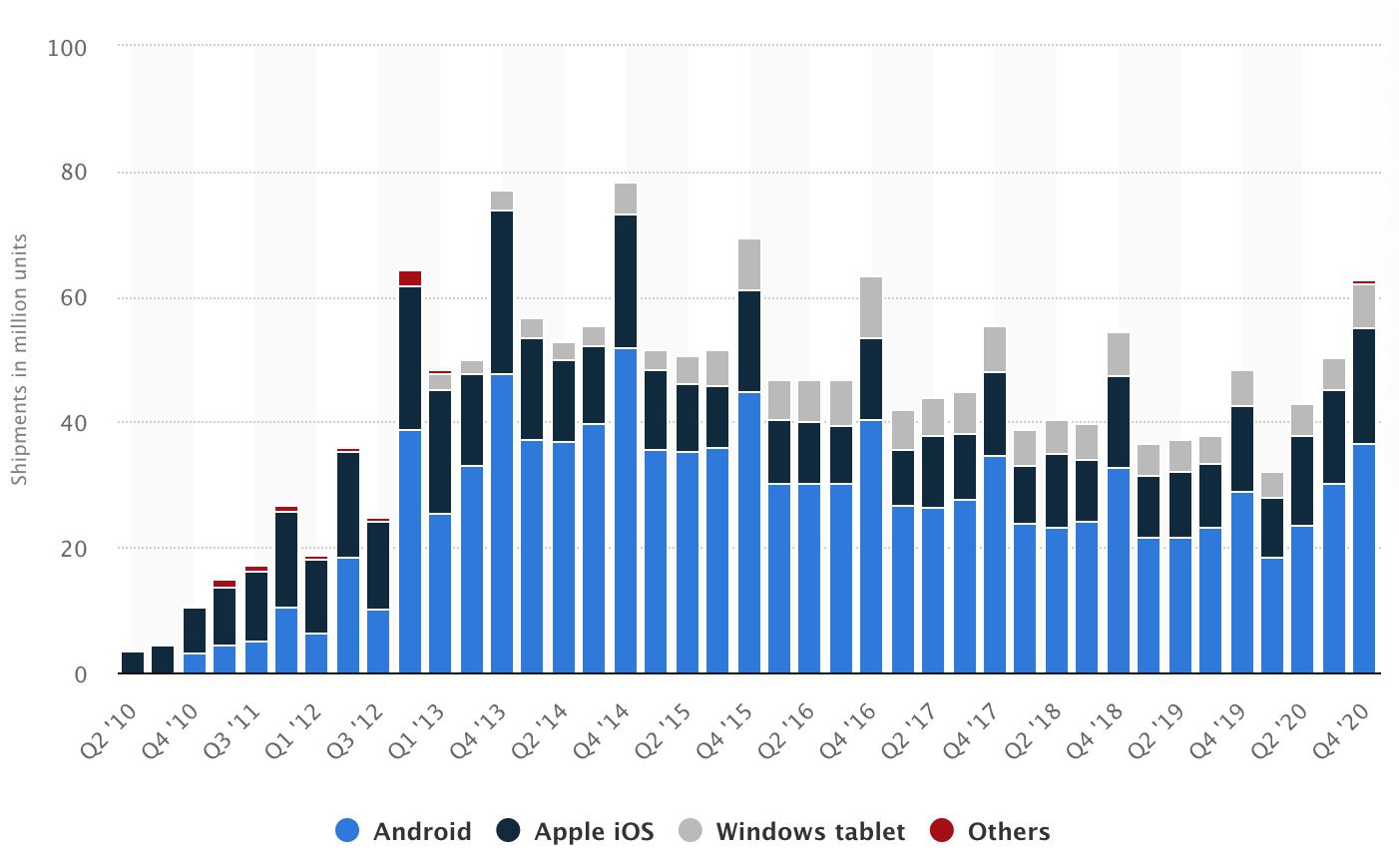 Nie mogło być inaczej. Xiaomi po latach powraca na rynek tabletów 3