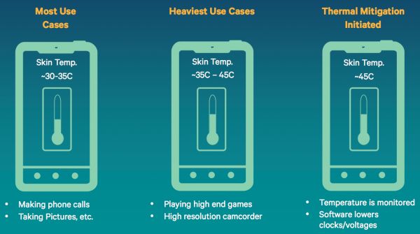 Snapdragon 810 bez tajemnic, czyli czego oczekiwać po nowych flagowcach 5