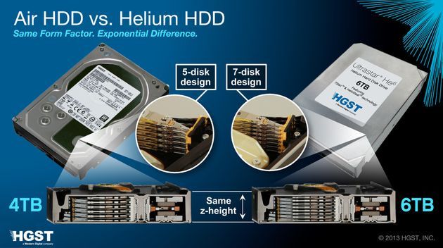 HGST Ultrastar He6 dysk twardy schemat budowa