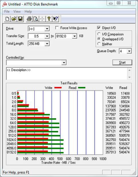 ATTO Disk Benchmark