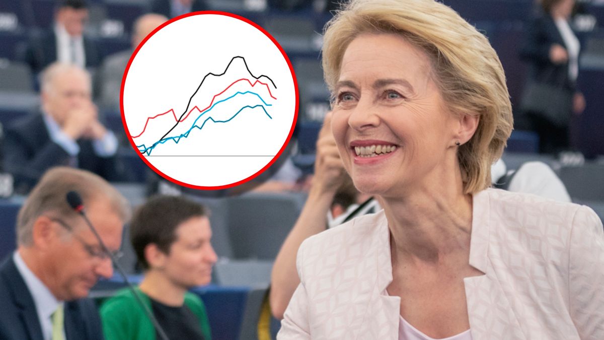 Inflacja spadła w kilku europejskich krajach