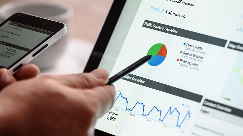 reklama marketing statystyki