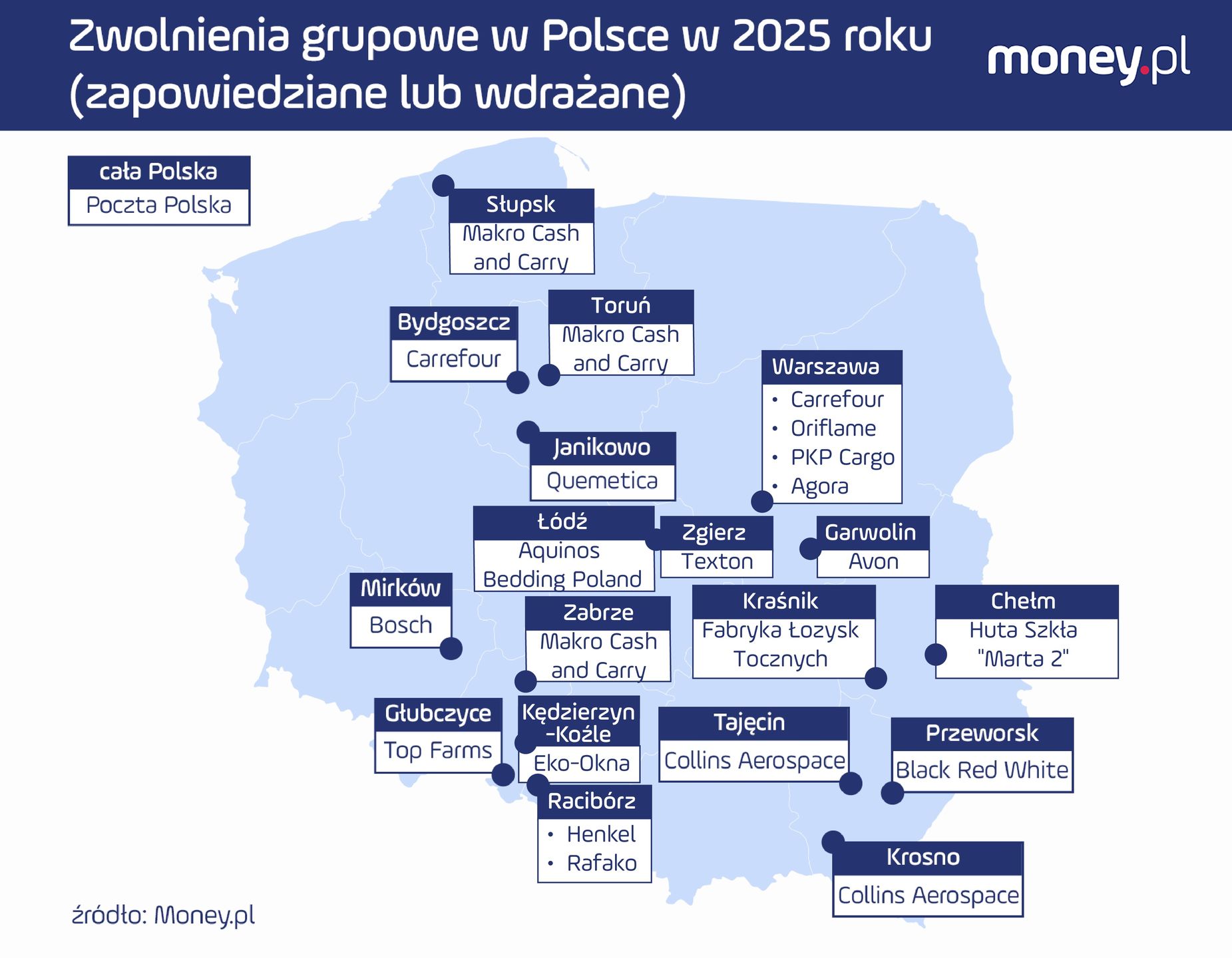 Zwolnienia grupowe w Polsce w 2025 roku