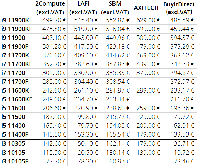 Intel Core 11. gen - ceny procesorów