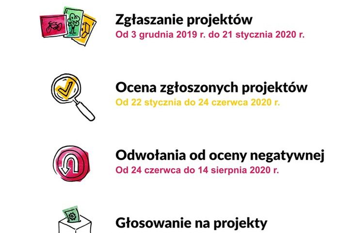 Głosowanie w budżecie obywatelskim przeniesione na jesień